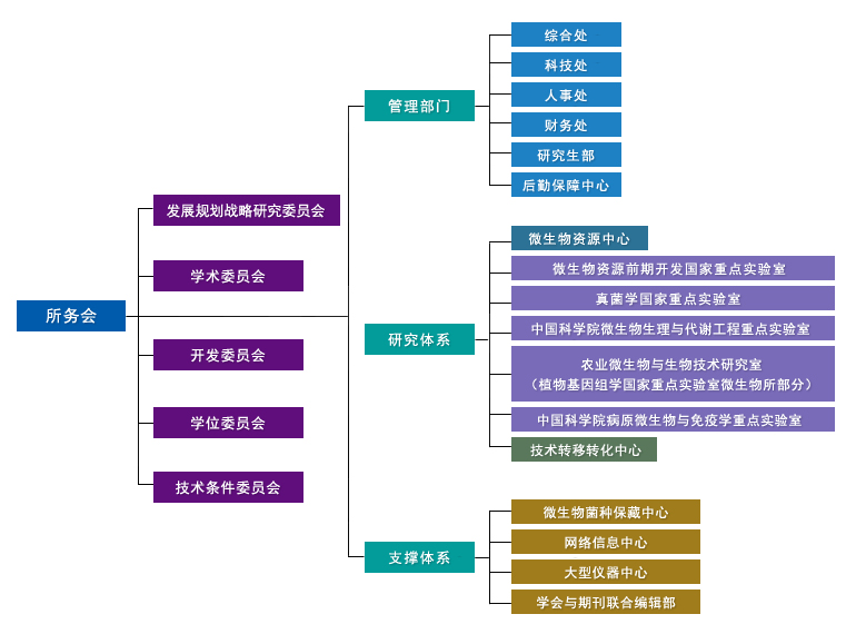 白春礼深入中科院长春分院沈阳分院调研